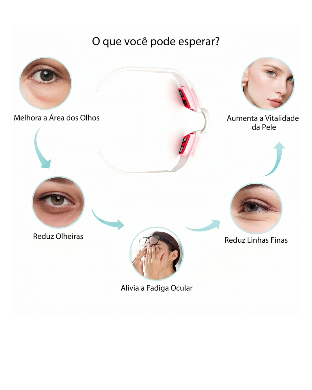 Gafas de Belleza para Ojos con Microcorriente EMS – Luz Roja 650nm, Alivio de Fatiga, Ojeras y Bolsas