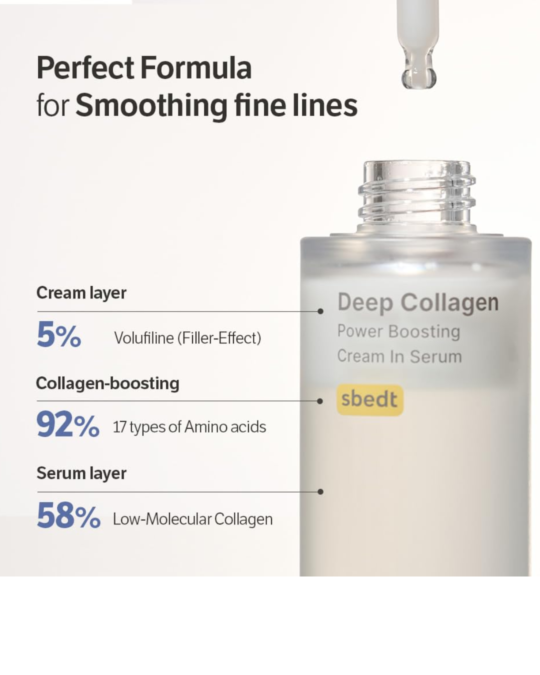 SUNGBOON EDITOR Deep Collagen Cream in Serum – Volufiline®, Collagen; Niacinamide Plumping Serum for Firm, Radiant Skin