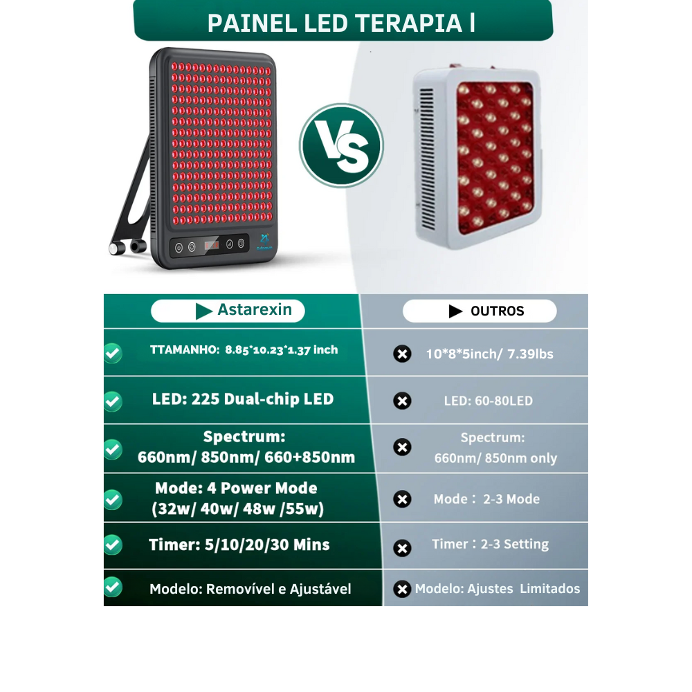 Astarexin AT7: Placa LED Profesional para Alivio del Dolor y Cuidado de la Piel